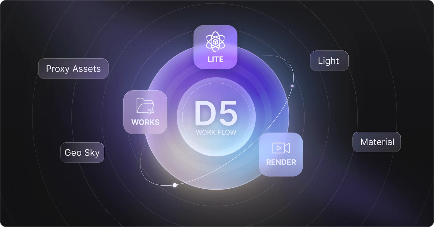 D5 Lite