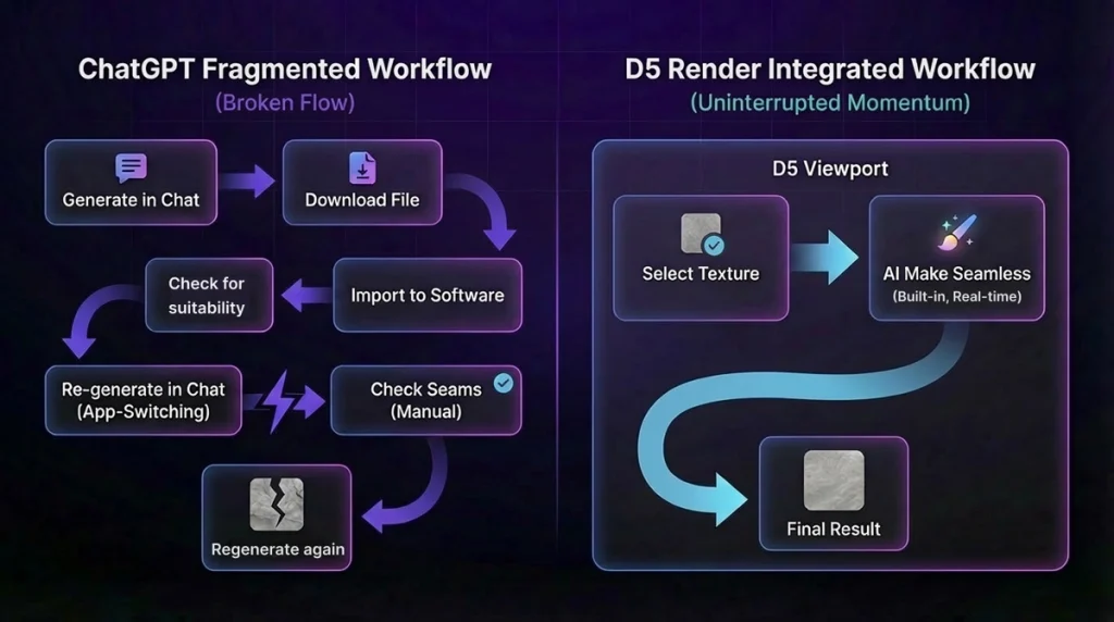 ChatGPT Image Generator Free vs. D5 Render AI: The Ultimate Texture Workflow