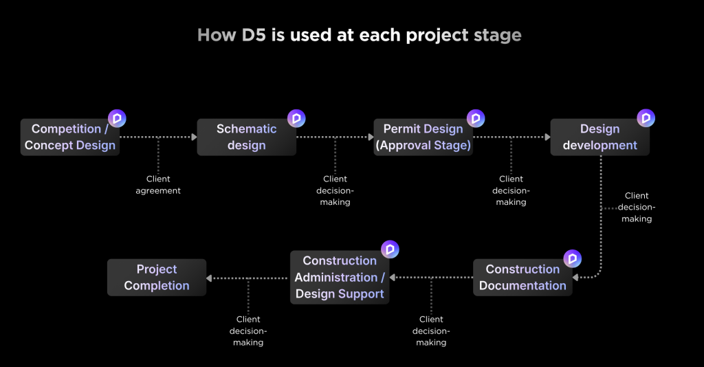 Reshaping Design Workflows and Organizational Culture: Junglim’s Transformation with Real-Time Visualization