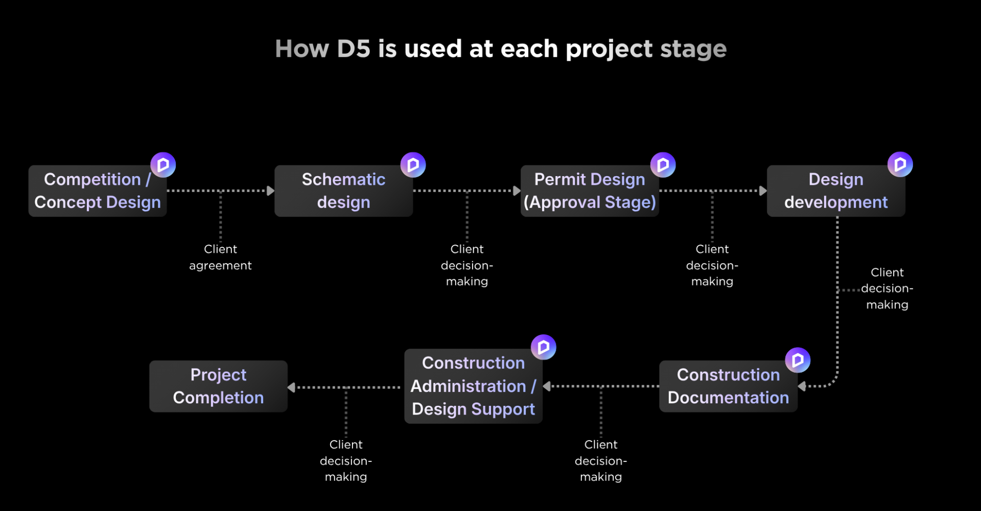 Reshaping Design Workflows and Organizational Culture: Junglim’s ...