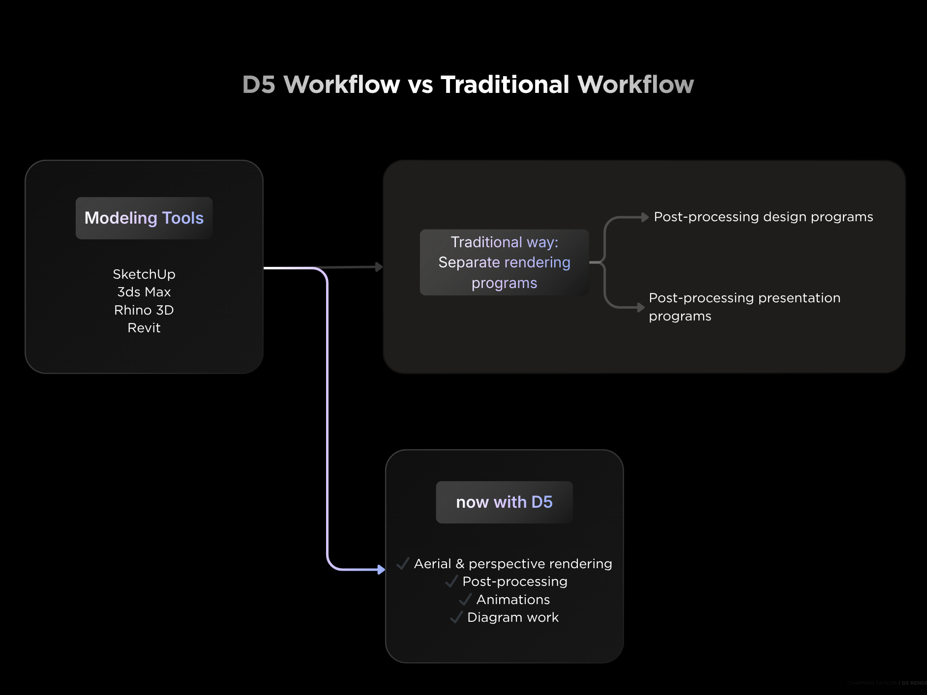 Reshaping Design Workflows and Organizational Culture: Junglim’s Transformation with Real-Time Visualization