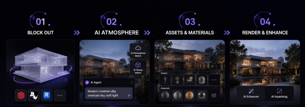 Du block-out au rendu final : le flux de travail fluide d'IA pour la visualisation architecturale de D5 Render