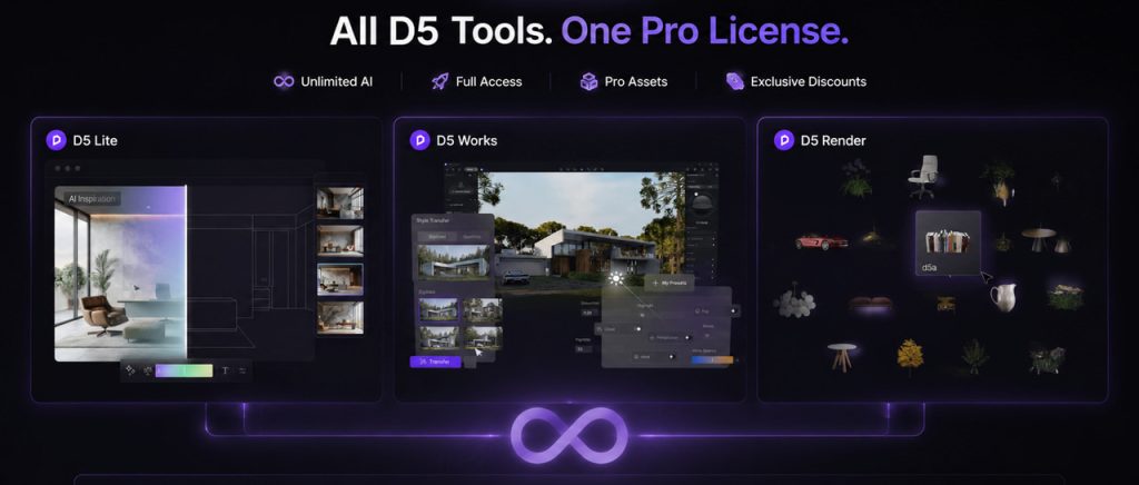 Licence D5 Pro permettant de connecter D5 Lite, D5 Works et D5 Render pour un accès illimité aux outils d'IA