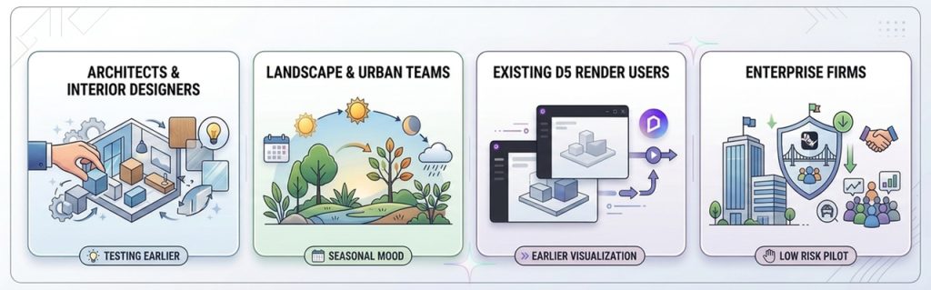 D5 Lite fits directly into existing Rhino workflows for architecture, landscape, and enterprise teams