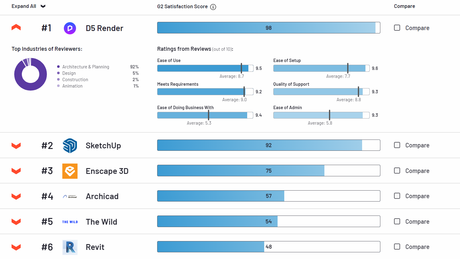 November Highlights: How D5 Render Redefines Architectural and 3D Rendering