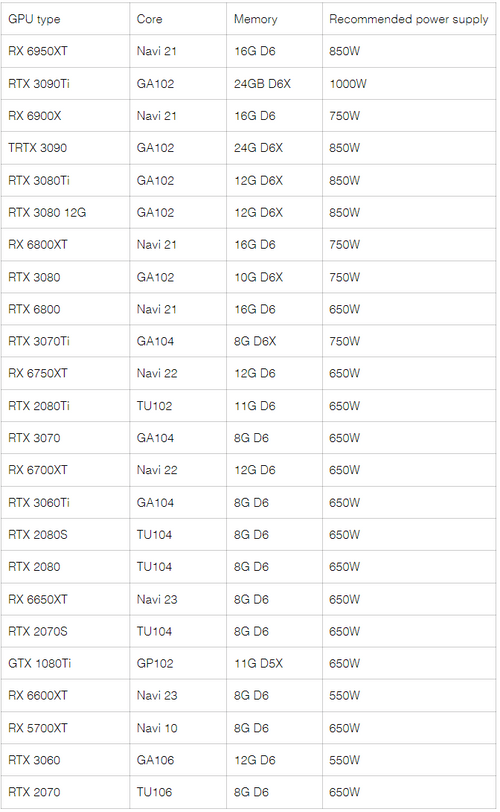 System Requirements for D5 Render