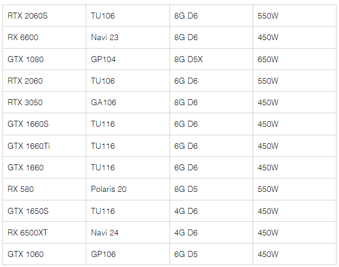 System Requirements for D5 Render
