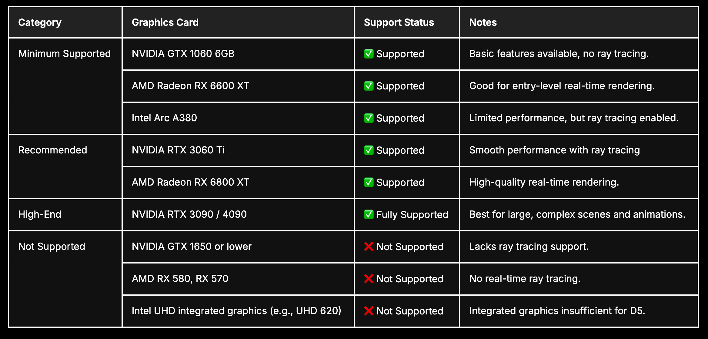 what graphics card do i have