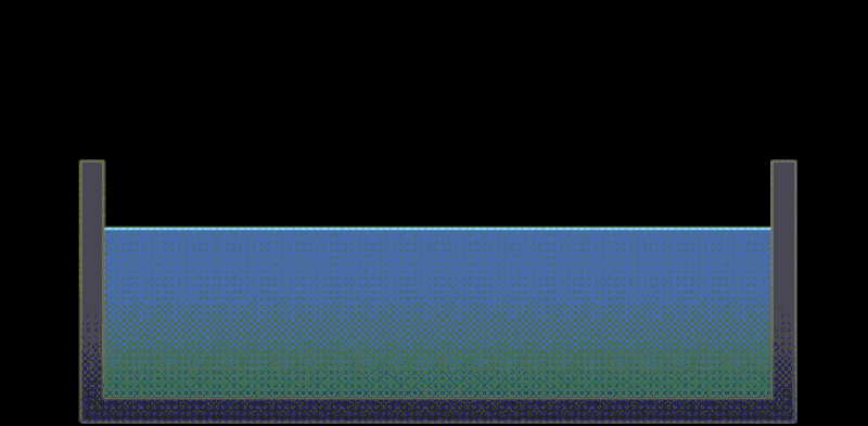 water caustics