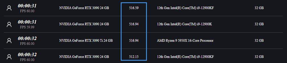 Game Ready or Studio? Best Drivers for D5 Render Performance