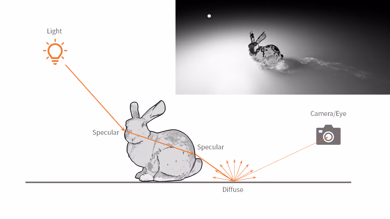 How to Create Caustics in Real-time Rendering